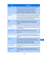 Preview for 165 page of Nokia 6385 User Manual