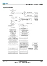 Предварительный просмотр 50 страницы Nokia 6500 SLIDE RM-240 Service Service Manual