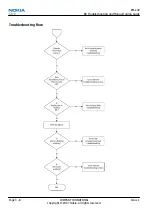 Предварительный просмотр 52 страницы Nokia 6500 SLIDE RM-240 Service Service Manual