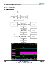 Preview for 61 page of Nokia 6500 SLIDE RM-240 Service Service Manual