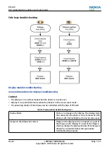 Preview for 65 page of Nokia 6500 SLIDE RM-240 Service Service Manual