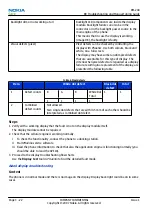 Preview for 66 page of Nokia 6500 SLIDE RM-240 Service Service Manual