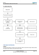 Preview for 67 page of Nokia 6500 SLIDE RM-240 Service Service Manual