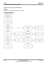 Preview for 69 page of Nokia 6500 SLIDE RM-240 Service Service Manual