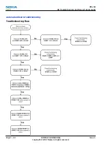 Preview for 74 page of Nokia 6500 SLIDE RM-240 Service Service Manual