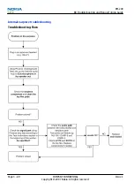 Preview for 84 page of Nokia 6500 SLIDE RM-240 Service Service Manual