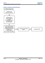 Preview for 85 page of Nokia 6500 SLIDE RM-240 Service Service Manual