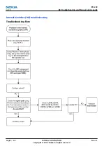 Preview for 86 page of Nokia 6500 SLIDE RM-240 Service Service Manual