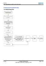 Preview for 87 page of Nokia 6500 SLIDE RM-240 Service Service Manual