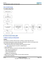 Preview for 89 page of Nokia 6500 SLIDE RM-240 Service Service Manual