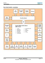 Preview for 125 page of Nokia 6500 SLIDE RM-240 Service Service Manual