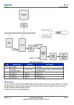 Preview for 130 page of Nokia 6500 SLIDE RM-240 Service Service Manual