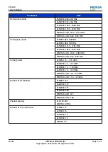 Preview for 139 page of Nokia 6500 SLIDE RM-240 Service Service Manual