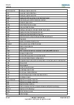 Preview for 143 page of Nokia 6500 SLIDE RM-240 Service Service Manual