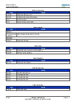 Preview for 19 page of Nokia 6600 slide Service Manual