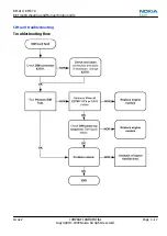 Preview for 63 page of Nokia 6600 slide Service Manual