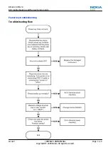 Preview for 65 page of Nokia 6600 slide Service Manual