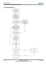 Preview for 73 page of Nokia 6600 slide Service Manual