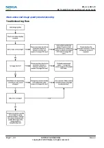 Preview for 76 page of Nokia 6600 slide Service Manual