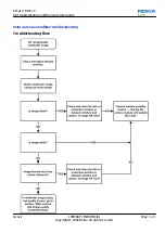 Preview for 77 page of Nokia 6600 slide Service Manual