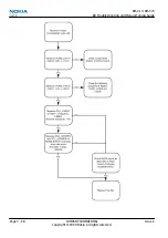 Preview for 84 page of Nokia 6600 slide Service Manual