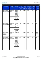 Preview for 86 page of Nokia 6600 slide Service Manual