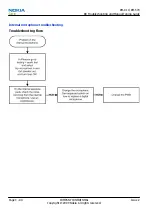 Preview for 90 page of Nokia 6600 slide Service Manual