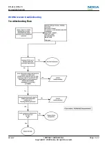 Preview for 119 page of Nokia 6600 slide Service Manual