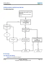 Preview for 129 page of Nokia 6600 slide Service Manual