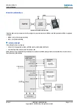 Preview for 165 page of Nokia 6600 slide Service Manual