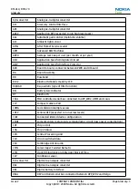 Preview for 187 page of Nokia 6600 slide Service Manual