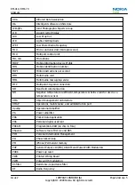 Preview for 189 page of Nokia 6600 slide Service Manual