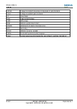 Preview for 191 page of Nokia 6600 slide Service Manual