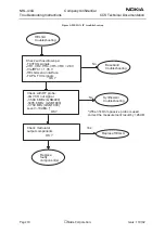 Предварительный просмотр 150 страницы Nokia 6610 - Cell Phone 625 KB Service Manual