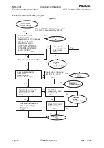 Предварительный просмотр 162 страницы Nokia 6610 - Cell Phone 625 KB Service Manual