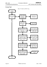 Предварительный просмотр 172 страницы Nokia 6610 - Cell Phone 625 KB Service Manual