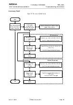 Предварительный просмотр 175 страницы Nokia 6610 - Cell Phone 625 KB Service Manual