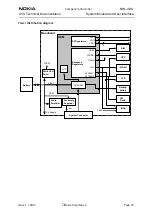 Предварительный просмотр 197 страницы Nokia 6610 - Cell Phone 625 KB Service Manual