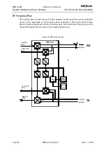 Предварительный просмотр 224 страницы Nokia 6610 - Cell Phone 625 KB Service Manual