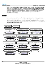 Предварительный просмотр 252 страницы Nokia 6680 RM-36 Service Manual