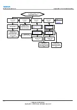Предварительный просмотр 256 страницы Nokia 6680 RM-36 Service Manual