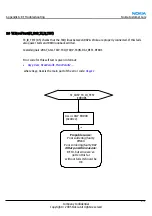Предварительный просмотр 259 страницы Nokia 6680 RM-36 Service Manual