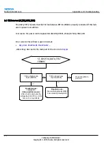 Предварительный просмотр 260 страницы Nokia 6680 RM-36 Service Manual