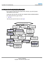 Предварительный просмотр 263 страницы Nokia 6680 RM-36 Service Manual
