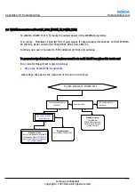 Предварительный просмотр 265 страницы Nokia 6680 RM-36 Service Manual