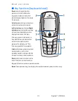 Preview for 21 page of Nokia 6822 User Manual