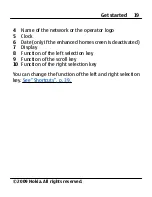 Предварительный просмотр 19 страницы Nokia 7020 User Manual