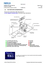 Preview for 24 page of Nokia 7200 Service Manual