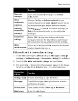 Preview for 72 page of Nokia 7210 7210 User Manual