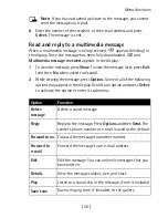 Preview for 74 page of Nokia 7210 7210 User Manual